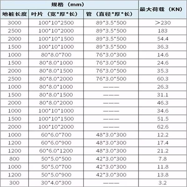 安徽镀锌螺旋地桩产品规格尺寸